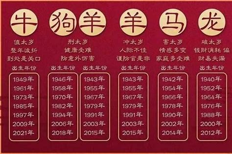 1970属什么|1970年是什么生肖